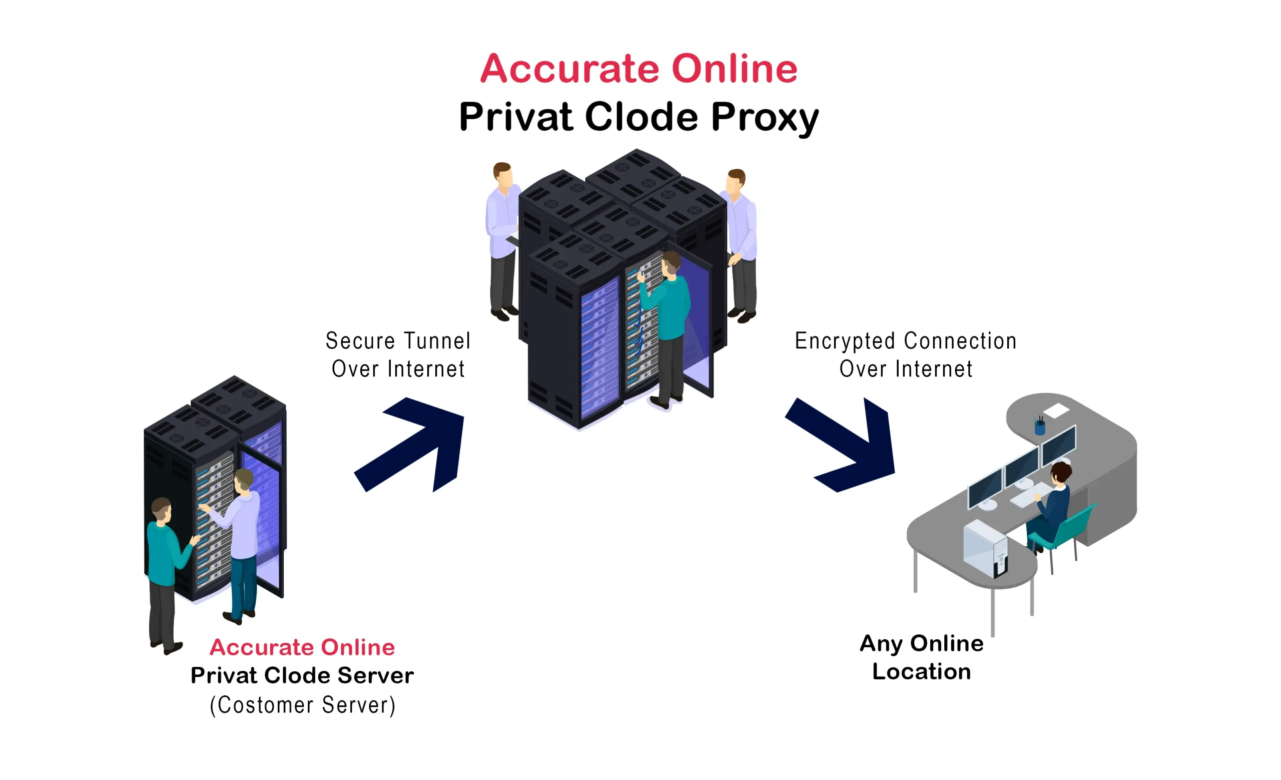 Accurate Private Cloud dari Accurate Online