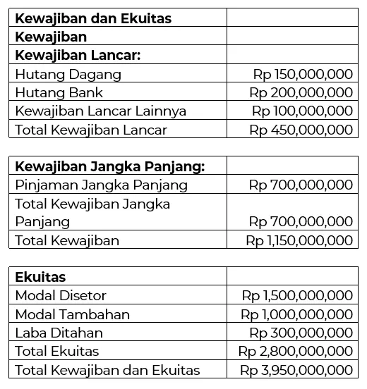 neraca keuangan 